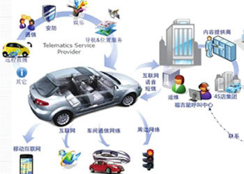 御車無憂 整合汽車租賃資源，掘金汽車服務價值洼地