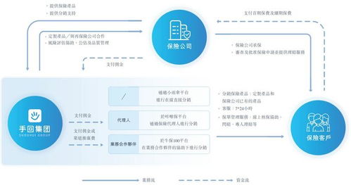 手回科技再度遞表港交所 人身險中介科技服務商的挑戰與前景