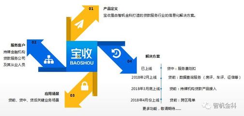 傳統(tǒng)中介在互聯(lián)網+金融創(chuàng)新中的突圍之路 科技中介服務的轉型策略