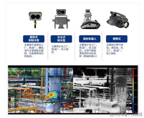 漢威科技 以智慧化手段為燃氣廠站構筑安全防線