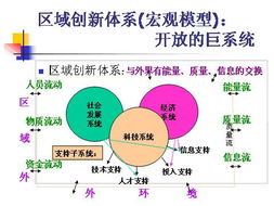 浙江省科技中介機構 產學研結合的催化劑與創(chuàng)新要素流動的引擎