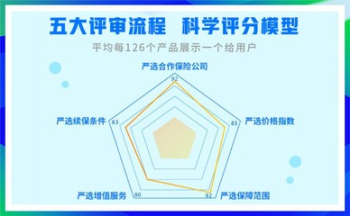 構建新體系實現(xiàn)新發(fā)展 科技賦能中介服務，輕松集團引領保險中介高質量發(fā)展
