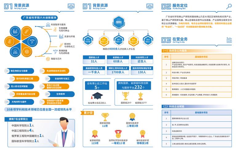 廣東省科學院佛山產業(yè)技術研究院發(fā)布“科技服務”手冊，賦能區(qū)域創(chuàng)新與產業(yè)升級