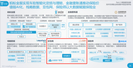 豆包網(wǎng)入選億歐智庫2020保險(xiǎn)創(chuàng)新報(bào)告，以科技中介服務(wù)引領(lǐng)行業(yè)“新基建”