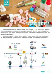 高效專業的公司產品手冊設計軟件開發解決方案